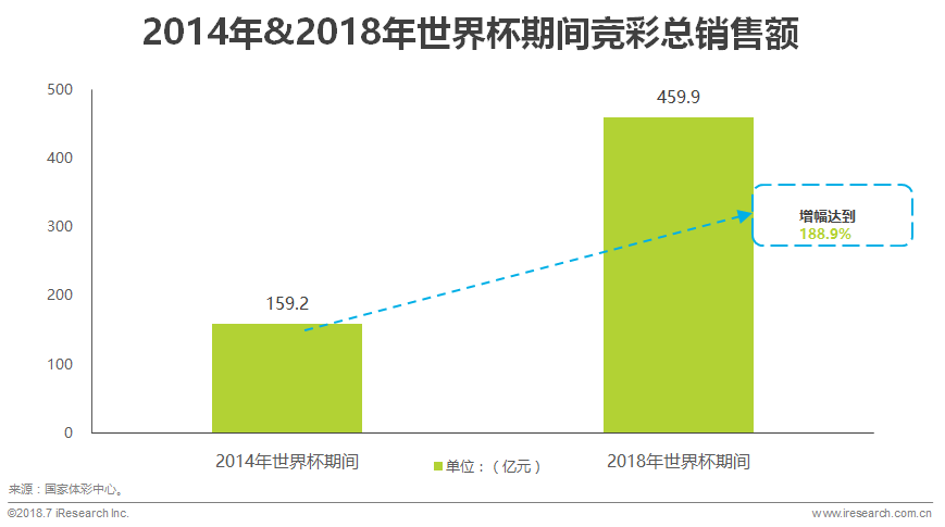 世界杯球迷分析目的(中国世界杯球迷观赛数据解读)