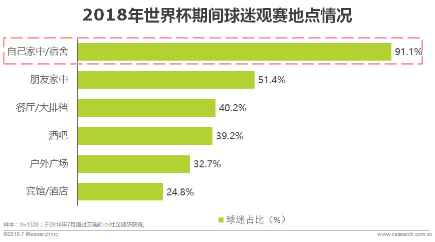 世界杯球迷分析目的(中国世界杯球迷观赛数据解读)