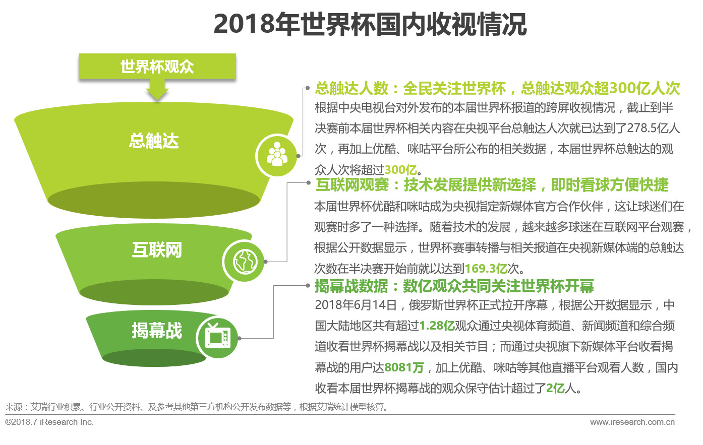 世界杯球迷分析目的(中国世界杯球迷观赛数据解读)