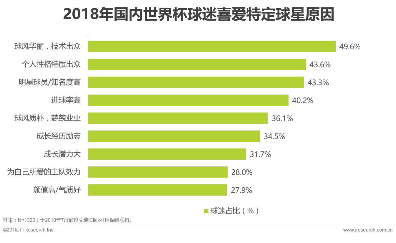 世界杯球迷分析目的(中国世界杯球迷观赛数据解读)