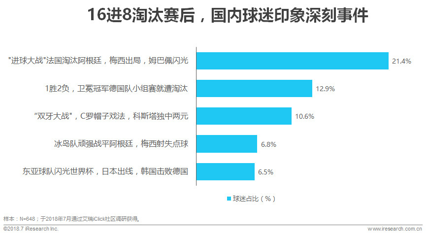 世界杯球迷分析目的(中国世界杯球迷观赛数据解读)