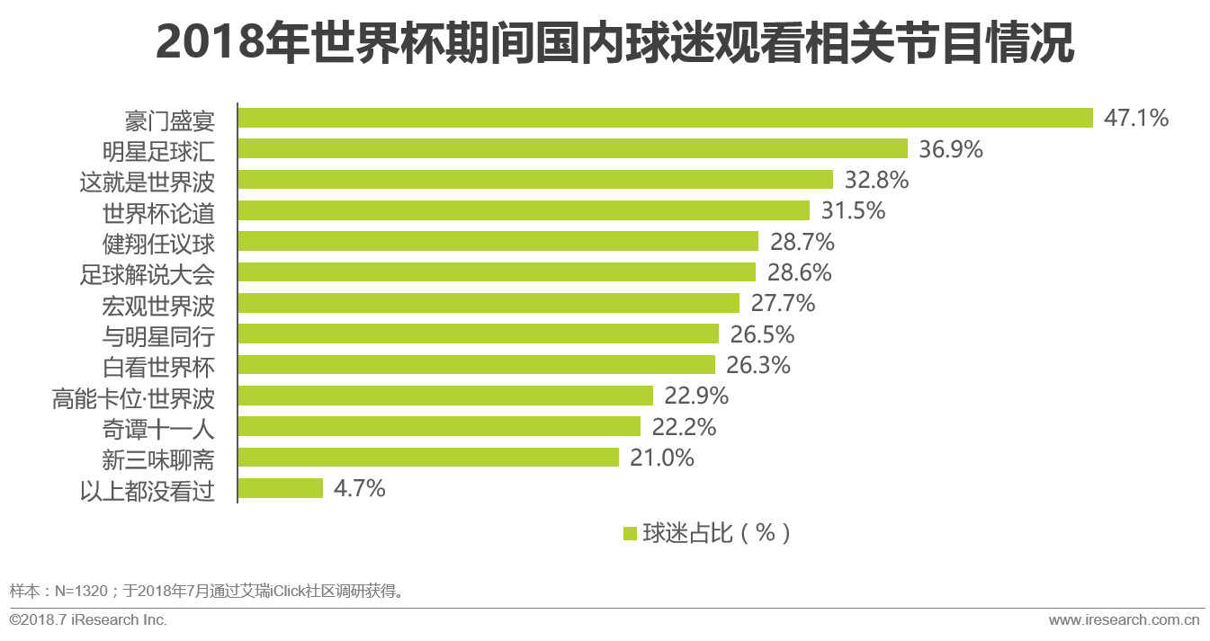 世界杯球迷分析目的(中国世界杯球迷观赛数据解读)