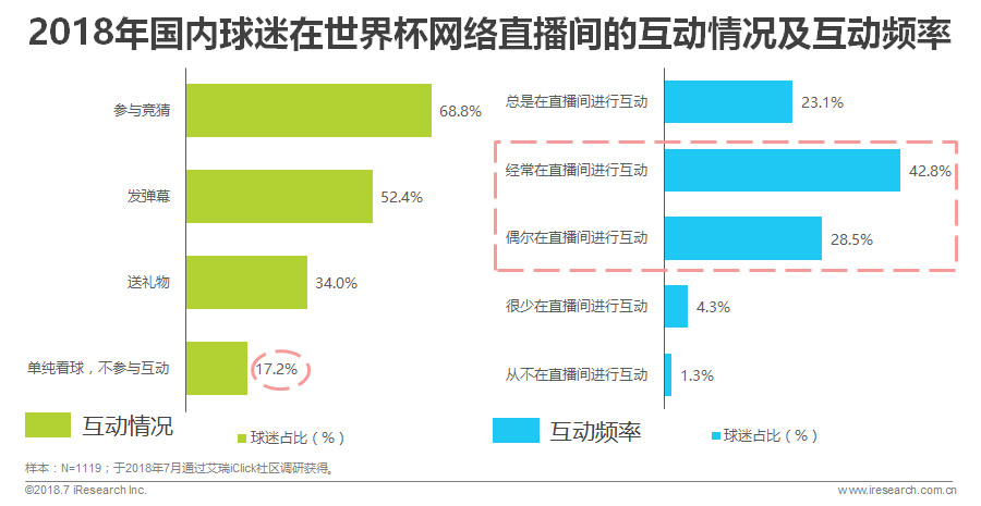 世界杯球迷分析目的(中国世界杯球迷观赛数据解读)