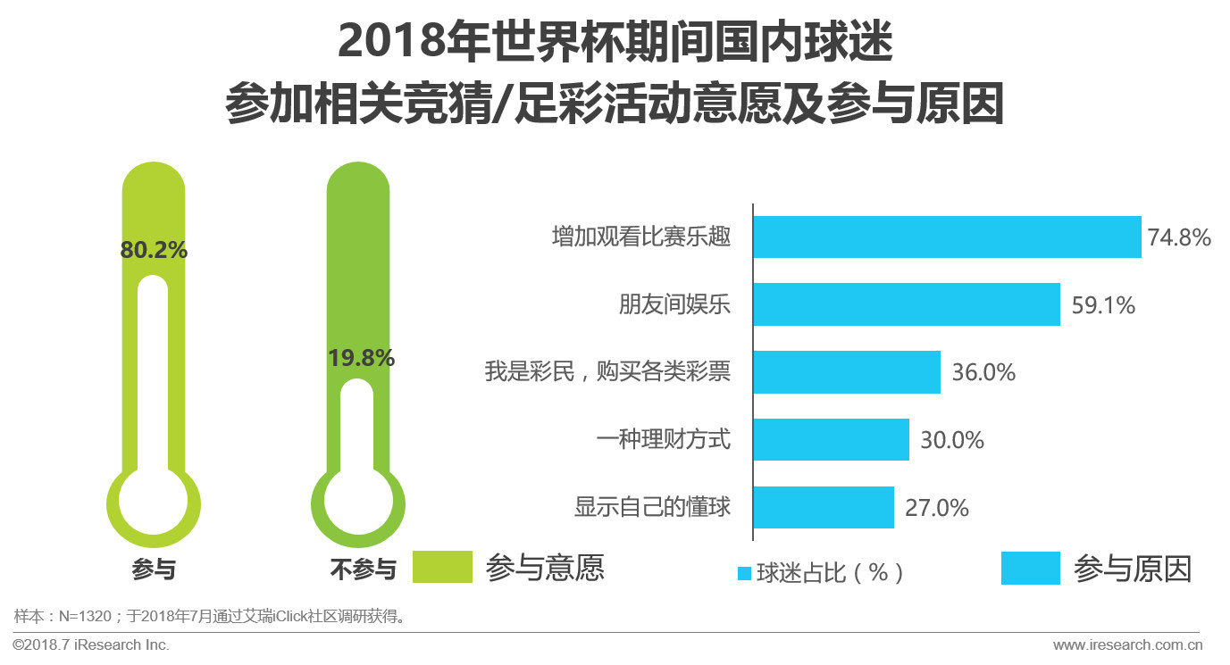 世界杯球迷分析目的(中国世界杯球迷观赛数据解读)