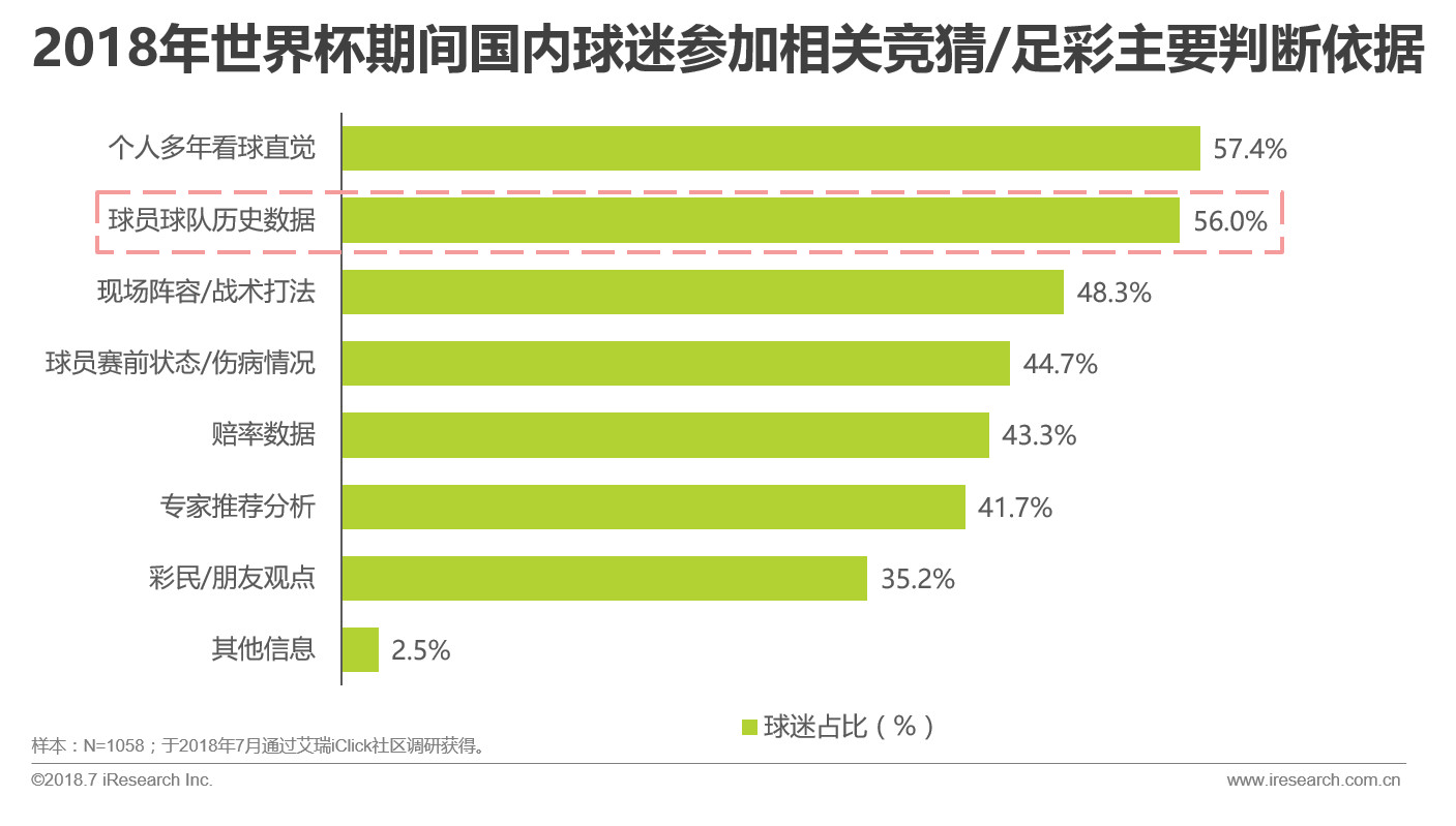 世界杯球迷分析目的(中国世界杯球迷观赛数据解读)