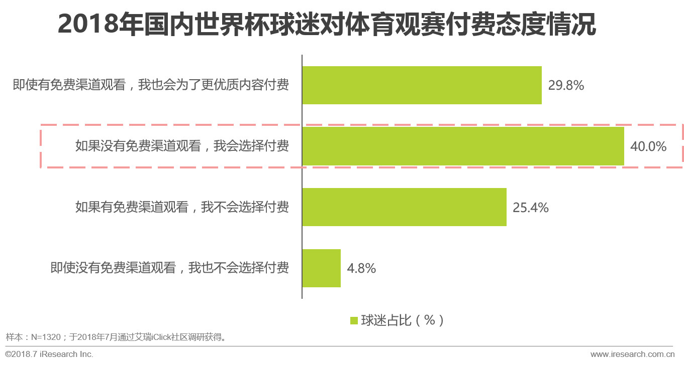 世界杯球迷分析目的(中国世界杯球迷观赛数据解读)