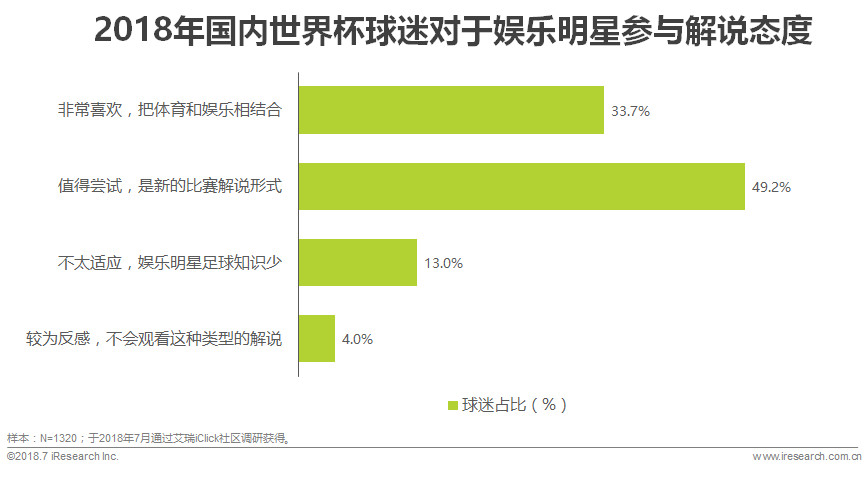 世界杯球迷分析目的(中国世界杯球迷观赛数据解读)