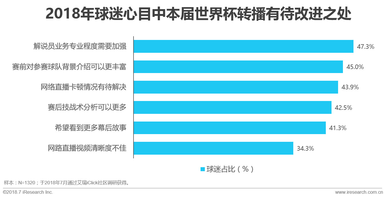 世界杯球迷分析目的(中国世界杯球迷观赛数据解读)