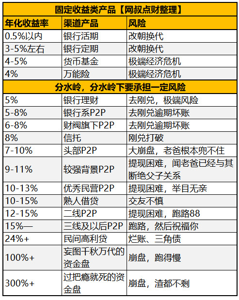 最新！有哪些比余额宝更好的理财方式？