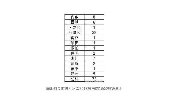 南阳的家长们注意了！快来看看南阳十三县（区）各高中到底咋样吧