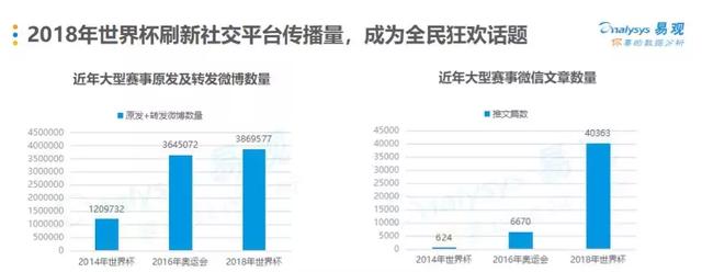 好玩世界杯(好玩世界杯：品牌如何玩转“泛娱乐”营销)