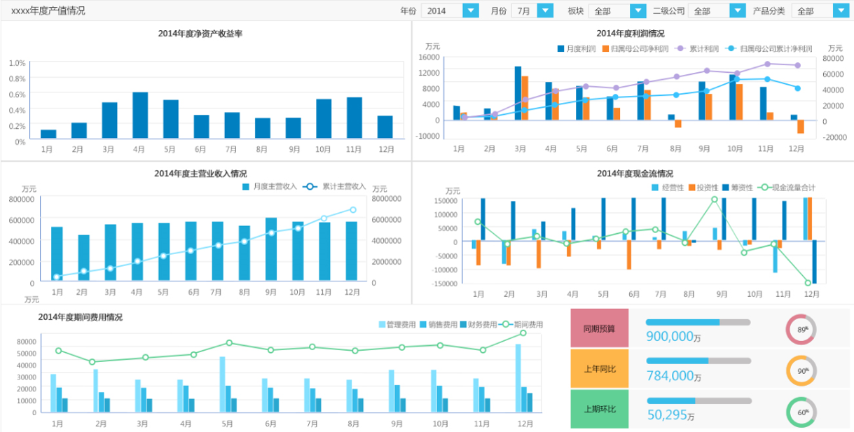 地表最强报表工具，一张模板秒杀数百Excel !