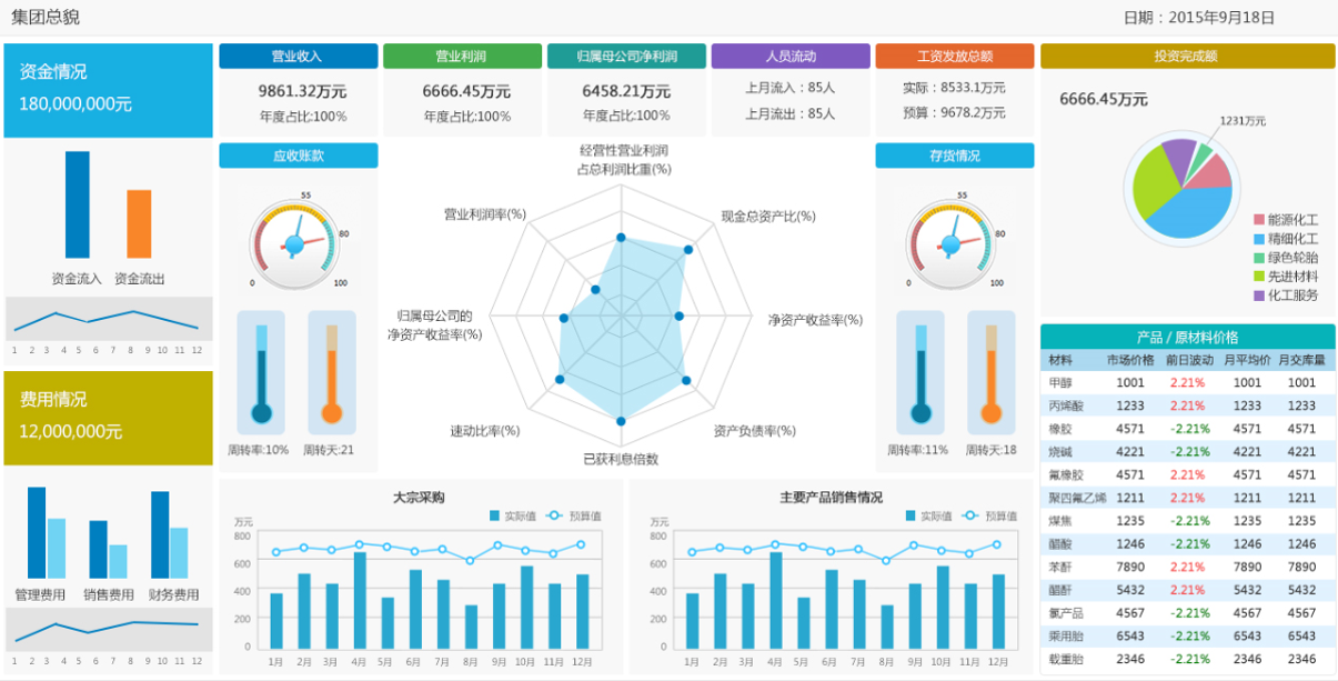 地表最强报表工具，一张模板秒杀数百Excel !