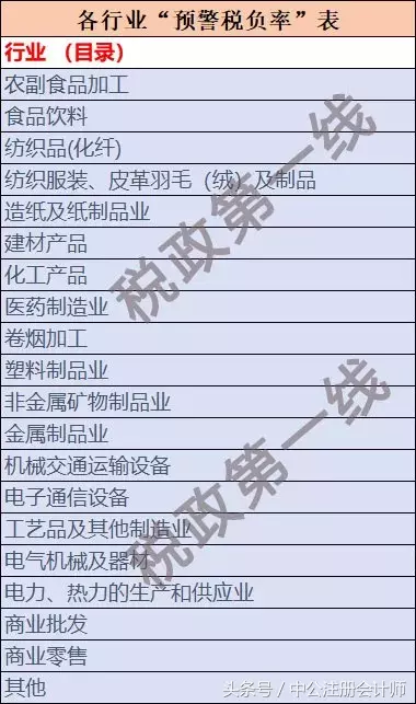 月薪10k会计必备的行业“税率表”！老板看了拍手叫好！