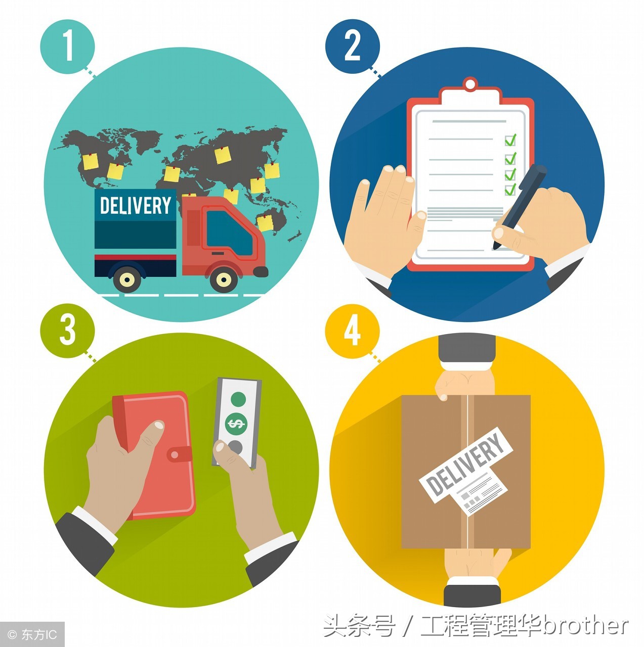 比较全面的建筑工程合同管理讲解，看完绝对涨知识！