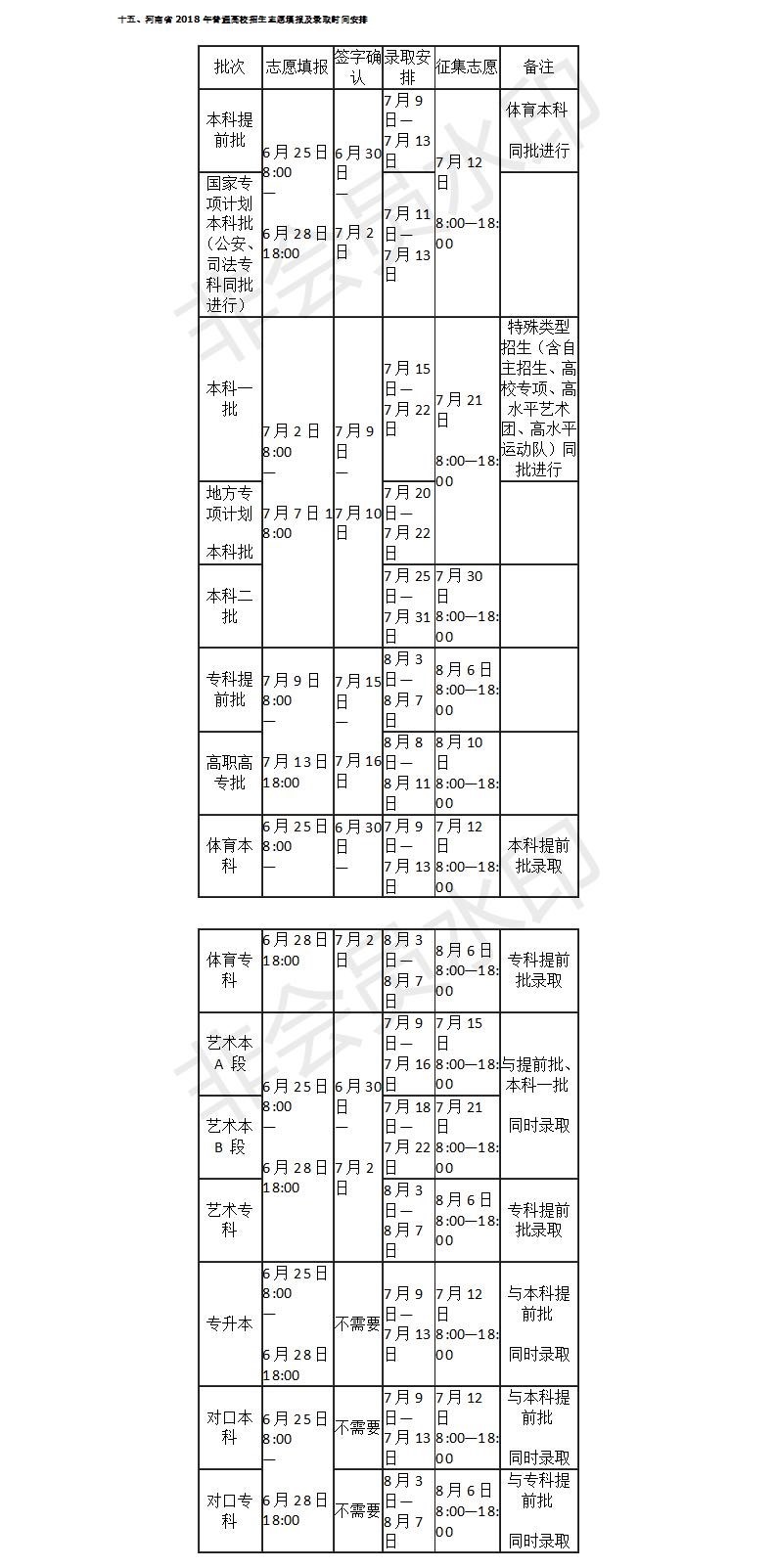 2018河南高考你的录取通知书来了没有（附18年最全河南录取时间）