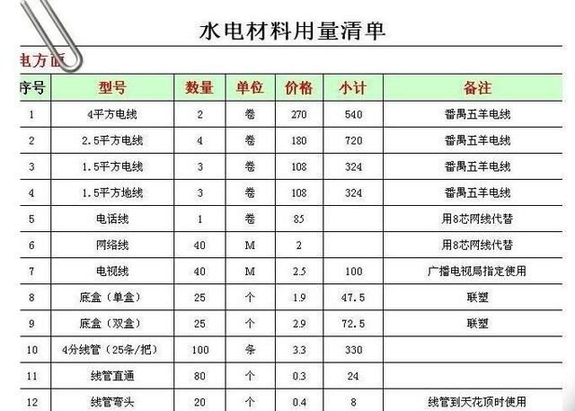 全国水电改造价格大全在这！教科书般实用！看谁还敢坑你