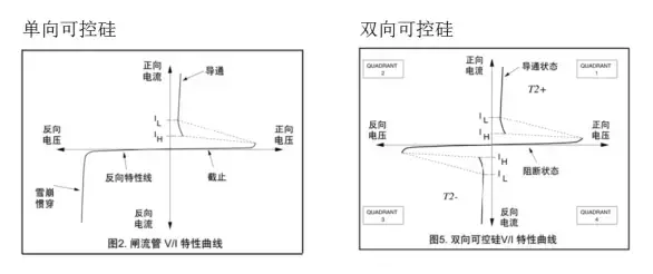 老司机带路：可控硅设计经验总结