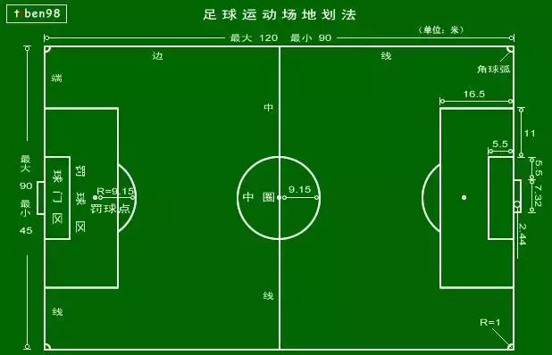 足球比赛中哪里不能碰球(足球场这些冷知识你了解吗？)