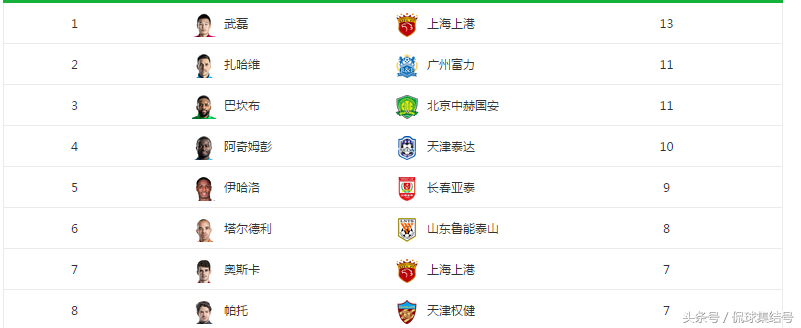 获五支英国球队觊觎（“白斩鸡”迎春天 外媒怒吹加英超觊觎 试问真的舍得出国吗？）-华海博客