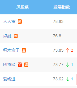 爱钱进测评：能否hold住这波“雷潮”冲击？
