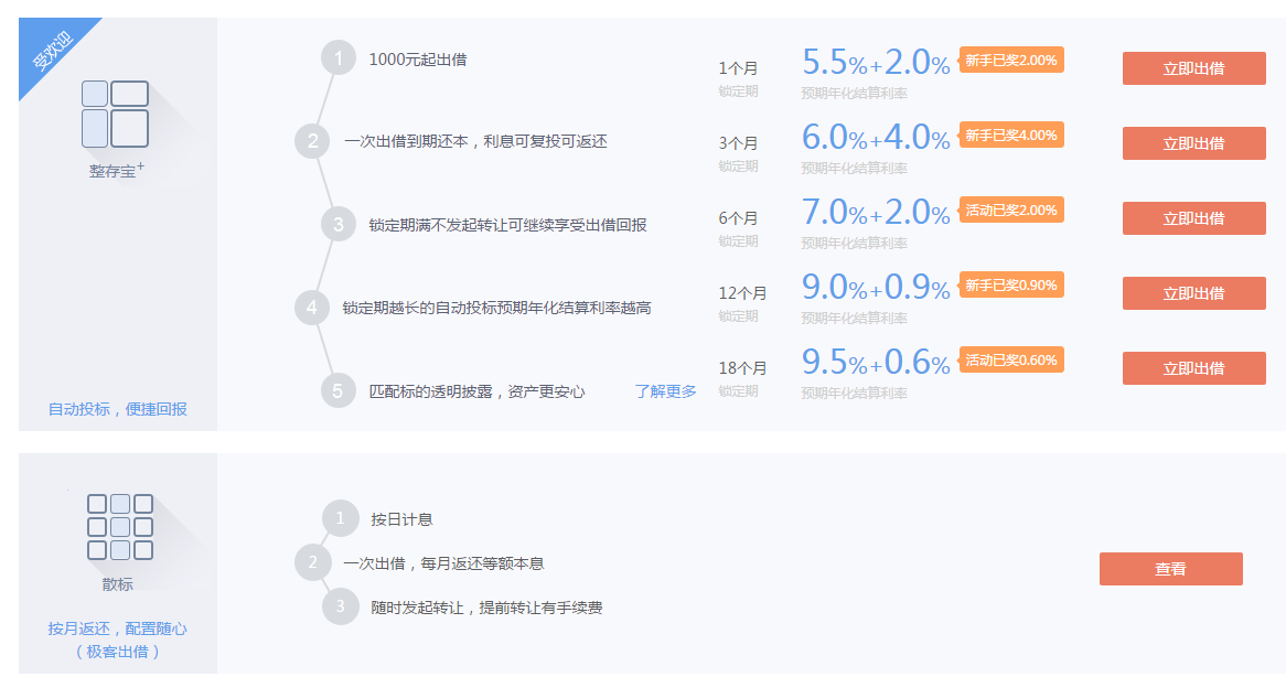 爱钱进测评：能否hold住这波“雷潮”冲击？