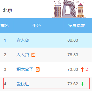 爱钱进测评：能否hold住这波“雷潮”冲击？
