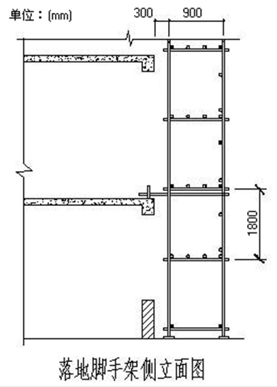 落地式扣件钢管脚手架计算书