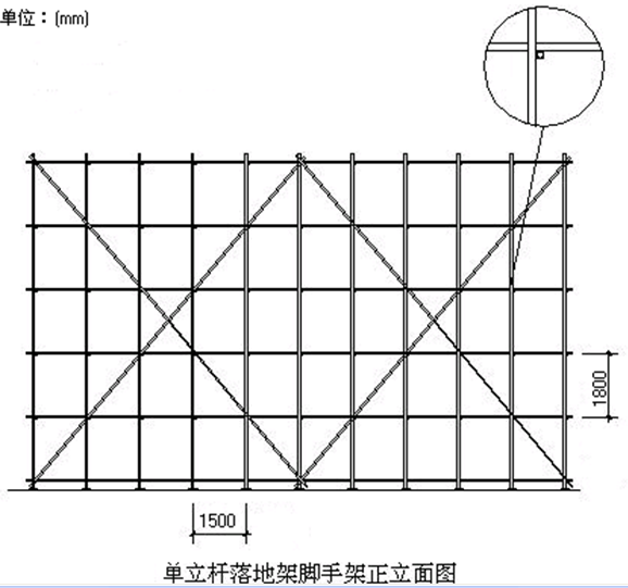 落地式扣件钢管脚手架计算书