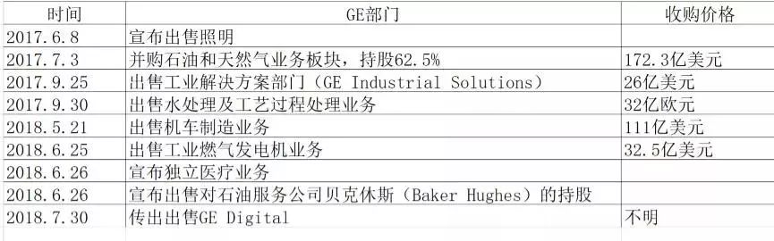 Predix惨遭卖身，GE全球十大软件企业梦碎