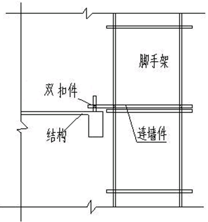 连墙件扣件连接方式图片