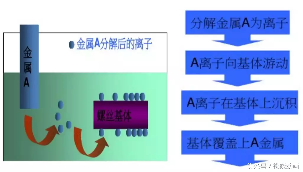 螺钉作为日常常用的小零件，是如何制造出来的呢？