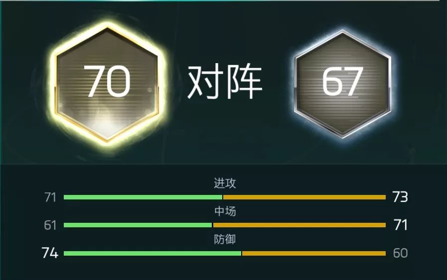 fifa足球世界实时对战是真人吗（五分钟的快乐了解一下？）