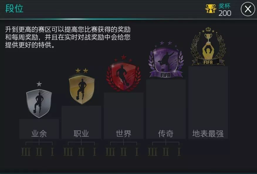 fifa足球世界实时对战是真人吗（五分钟的快乐了解一下？）