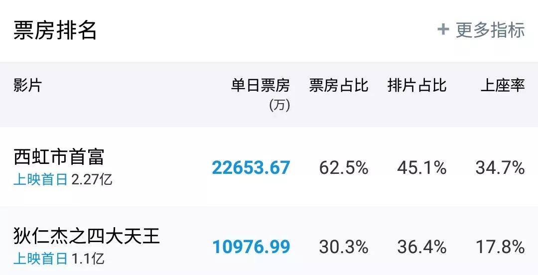 西虹市首富足球06世界杯（一篇文章看懂“西虹市”是如何一周15亿，躺赢“狄仁杰”的！）