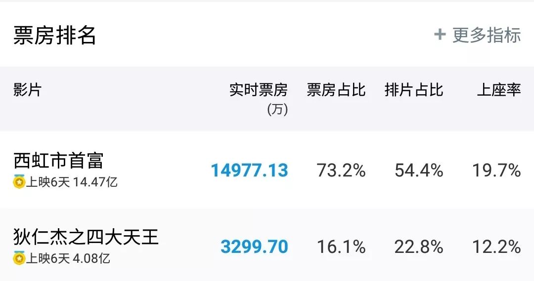 西虹市首富足球06世界杯（一篇文章看懂“西虹市”是如何一周15亿，躺赢“狄仁杰”的！）-趣拿体育
