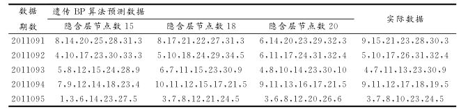 人工神经网络预测彩票是怎么一回事？