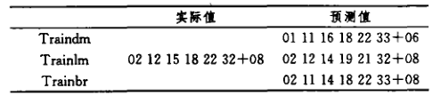 人工神经网络预测彩票是怎么一回事？