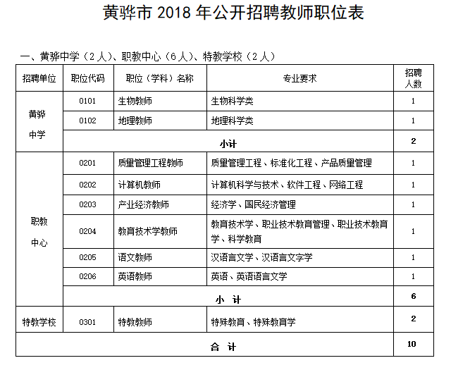 抚宁2017教师招聘（事业编）