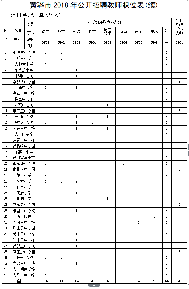 抚宁2017教师招聘（事业编）