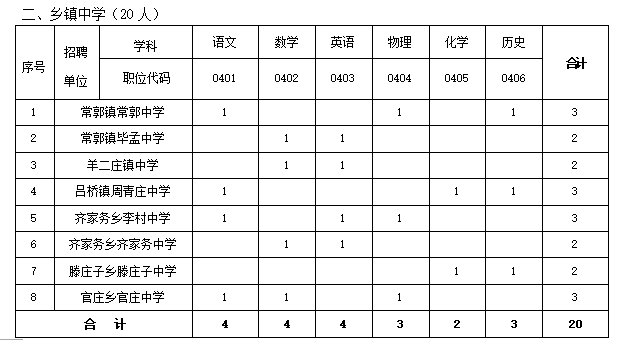 抚宁2017教师招聘（事业编）