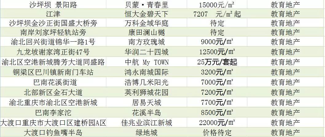 重庆成都读名校降温了？记者调查西南教育地产现状（附学区名录）