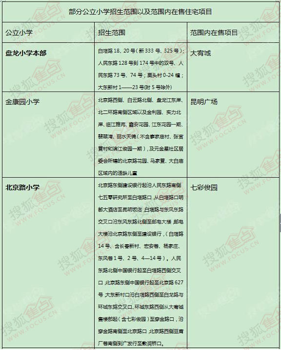 重庆成都读名校降温了？记者调查西南教育地产现状（附学区名录）