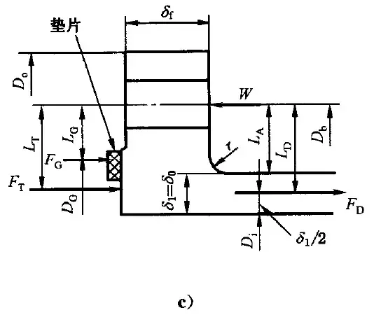 法兰类型介绍和法兰连接设计