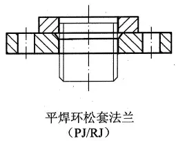 法兰类型介绍和法兰连接设计