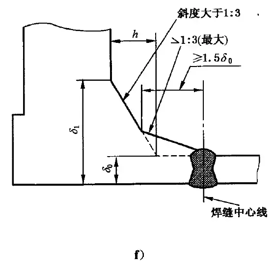 法兰类型介绍和法兰连接设计