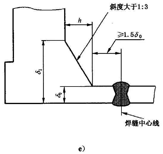 法兰类型介绍和法兰连接设计