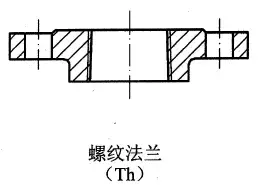 法兰类型介绍和法兰连接设计