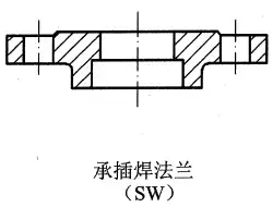 法兰类型介绍和法兰连接设计