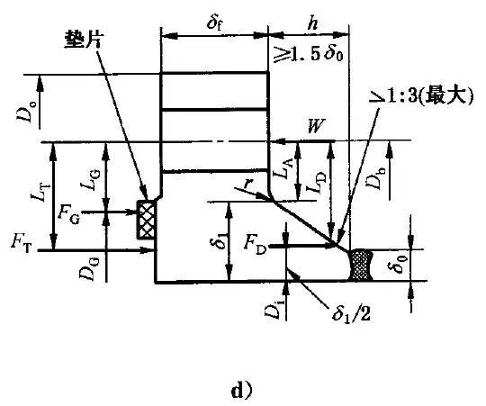 法兰类型介绍和法兰连接设计